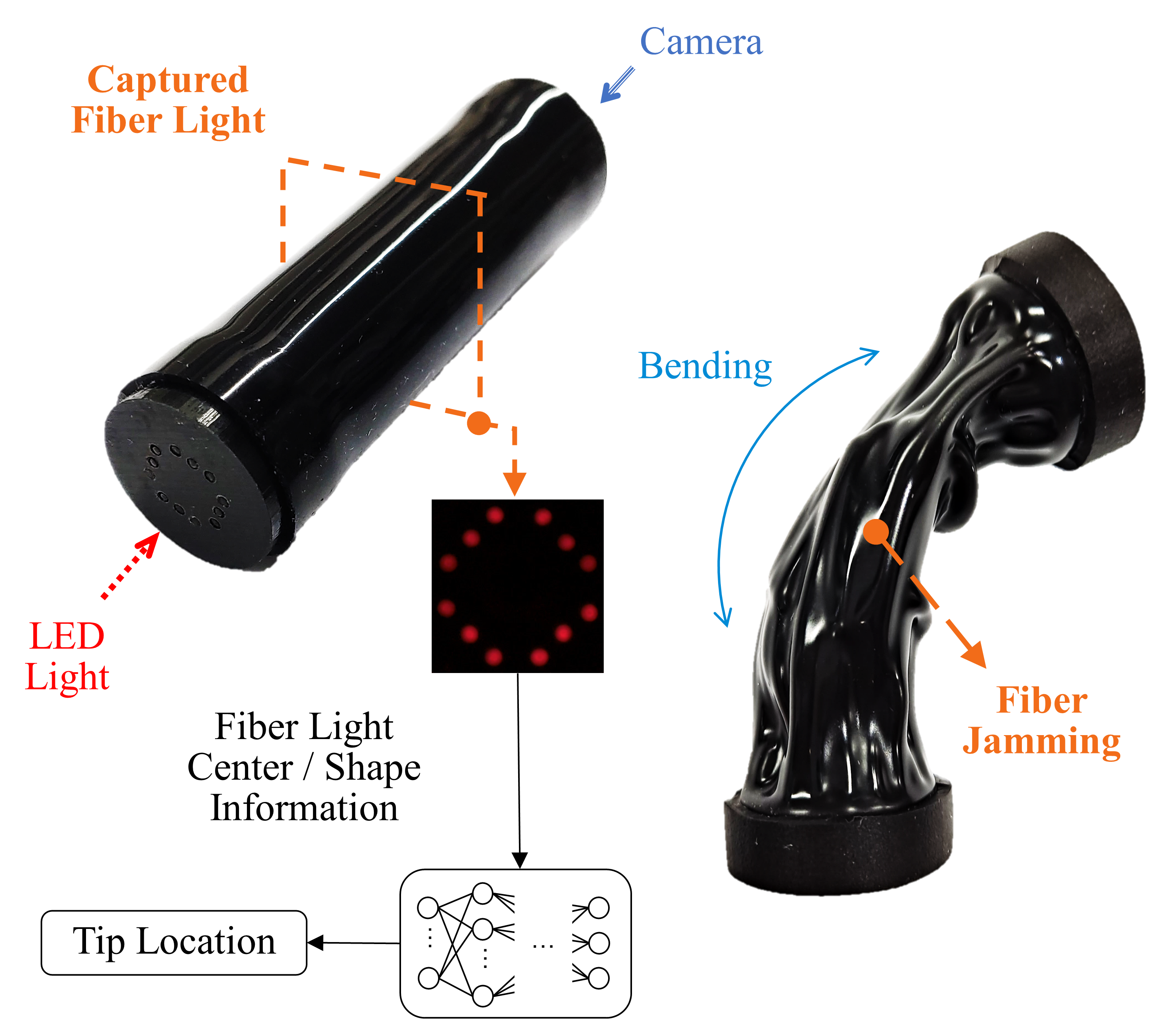 softactuator